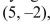 Find an equation of the conic satisfying the given conditions.Hyperbola, foci (5, 6) ptotes x = 2y + 1 and
