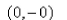 <strong>Select the correct Answer: for each question. Find the point(s) on the curve where the tangent is horizontal. </strong> A) B) C) D) E)None of these