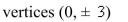 <strong>Select the correct Answer: for each question. Find an equation for the conic that satisfies the given conditions.hyperbola, , vertices (0, ± </strong> A) B) C) D) E)