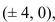 <strong>Select the correct Answer: for each question. Find an equation of the hyperbola centered at the origin that satisfies the given condition. ptotes: </strong> A) B) C) D)
