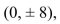 <strong>Select the correct Answer: for each question. Find an equation of the ellipse that satisfies the given conditions.Foci: (0, ± 8), vertices </strong> A) B) C) D)