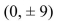 <strong>Select the correct Answer: for each question. Find an equation of the ellipse that satisfies the given conditions.Foci: (0, ± 8), vertices </strong> A) B) C) D)