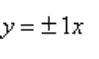 <strong>Select the correct Answer: for each question. Find the vertices, foci and asymptotes of the hyperbola. </strong> A)The foci are B)The vertices are C)The foci are D)The vertices are E)The asymptote is F)The asymptotes are