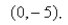 <strong>Select the correct Answer: for each question Describe the motion of a particle with position as varies in the given interval </strong> A)Moves once counterclockwise along the circle starting and ending at B)Moves once counterclockwise along the ellipse starting and ending at C)Moves once counterclockwise along the ellipse starting and ending at D) Moves once clockwise along the ellipse starting and ending at E)Moves once clockwise along the circle starting and ending at