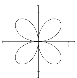 <strong>Select the correct Answer: for each question Sketch the polar curve with the given equation. </strong> A) B) C) D)
