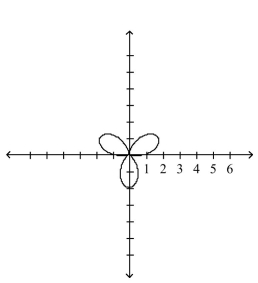 <strong>Select the correct Answer: for each question Sketch the polar curve with the given equation. </strong> A) B) C) D)