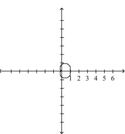 <strong>Select the correct Answer: for each question Sketch the polar curve with the given equation. </strong> A) B) C) D)