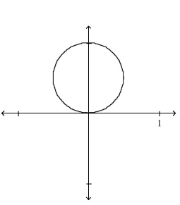 <strong>Select the correct Answer: for each question Sketch the polar curve with the given equation. </strong> A) B) C) D)