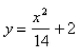 <strong>Select the correct Answer: for each question Find an equation of the parabola with focus and directrix </strong> A) B) C) D) E)