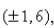 <strong>Select the correct Answer: for each question Find an equation for the conic that satisfies the given conditions.ellipse, foci length of major axis 8</strong> A) B) C) D) E)