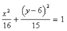 <strong>Select the correct Answer: for each question Find an equation for the conic that satisfies the given conditions.ellipse, foci length of major axis 8</strong> A) B) C) D) E)