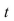 Describe the motion of a particle with position as varies in the given interval