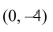 Find an equation for the conic that satisfies the given conditions.Select the correct Answerparabola, vertex (0, 0), focus