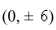 Find an equation for the conic that satisfies the given conditions.hyperbola, foci , vertices (0, ±