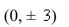 Find an equation for the conic that satisfies the given conditions.hyperbola, foci , vertices (0, ±
