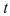 If a projectile is fired with an initial velocity of meters per second at an angle bove the horizontal and air resistance is assumed to be negligible, then its position after seconds is given by the parametric equations where g is the acceleration of gravity If a gun is fired with and when will the bullet hit the ground?