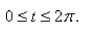 Describe the motion of a particle with position as t varies in the given interval