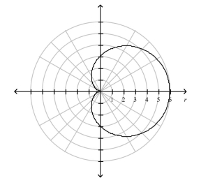 Graph of the following curve is given.Find its length.Select the correct Answer