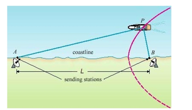 In the LORAN (LOng RAnge Navigation) radio navigation system, two radio stations located at A and B transmit simultaneous signals to a ship or an aircraft located at P.The onboard computer converts the time difference in receiving these signals into a distance difference and this, according to the definition of a hyperbola, locates the ship or aircraft on one branch of a hyperbola (see the figure).Suppose that station B is located mi due east of station A on a coastline.A ship received the signal from B microseconds ( before it received the signal from A.Assuming that radio signals travel at a speed of and if the ship is due north of B, how far off the coastline is the ship? Round yourAnswer to the nearest mile.Select the correct Answer
