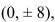 Find an equation of the ellipse that satisfies the given conditions.Foci: (0, ± 8), vertices