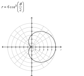Graph of the following curve is given.Find its length.Select the correct Answer