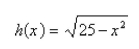 Find the range of the function.