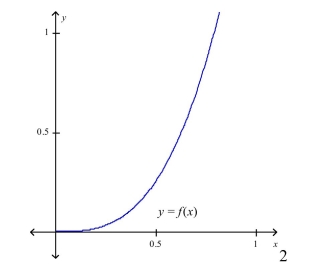 The graph of is given.Sketch the graph of on the same set of axes.