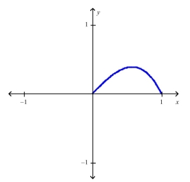 The following figure shows a portion of the graph of a function defined on the interval Sketch the complete graph of if it is known is odd.