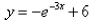<strong>Select the correct Answer for each question. Starting with the graph of , find the equation of the graph that results from reflecting about the line </strong> A) B) C) D) E)