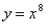 <strong>Select the correct Answer for each question. What is the equation of this graph? </strong> A) B) C) D) E)