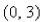 <strong>Select the correct Answer for each question. Find the domain. </strong> A) B) C) D) E)