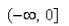 <strong>Select the correct Answer for each question. Find the domain. </strong> A) B) C) D) E)