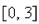 <strong>Select the correct Answer for each question. Find the domain. </strong> A) B) C) D) E)