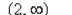 <strong>Select the correct Answer for each question. Find the range of the function. </strong> A) B) C) D) E)