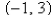 <strong>Select the correct Answer for each question. Find the range of the function. </strong> A) B) C) D) E)
