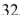 <strong>Select the correct Answer for each question. The relationship between the Fahrenheit and Celsius temperature scales is given by the linear function. What is the F-intercept and what does it represent?</strong> A) Fahrenheit temperature corresponding to B) Celsius temperature corresponding to C) Celsius temperature corresponding to D) Fahrenheit temperature corresponding to E) Fahrenheit temperature corresponding to
