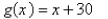 <strong>Select the correct Answer for each question. If and find a function g such that </strong> A) B) C) D) E)