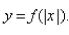 <strong>Select the correct Answer for each question. The graph of the function follows.Choose the graph of </strong> A) B) C) D)