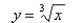 <strong>Select the correct Answer for each question. What is the equation of this graph? </strong> A) B) C) D) E)