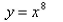 <strong>Select the correct Answer for each question. What is the equation of this graph? </strong> A) B) C) D) E)