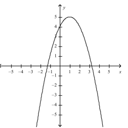 <strong>Select the correct Answer for each question. Graph the function by hand, not by plotting points, but by starting with the graph of one of the standard functions and then applying the appropriate transformations. </strong> A) B) C) D)