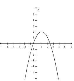 <strong>Select the correct Answer for each question. Graph the function by hand, not by plotting points, but by starting with the graph of one of the standard functions and then applying the appropriate transformations. </strong> A) B) C) D)