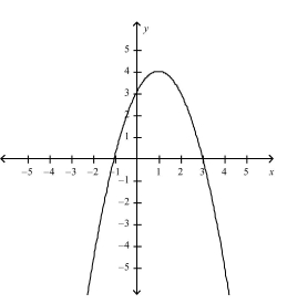 <strong>Select the correct Answer for each question. Graph the function by hand, not by plotting points, but by starting with the graph of one of the standard functions and then applying the appropriate transformations. </strong> A) B) C) D)