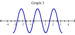 <strong>Select the correct Answer for each question. Which of the following graphs is the graph of the function? </strong> A)Graph 3 B)Graph 1 C)Graph 2