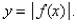 The graph of the function   follows.Choose the graph of    
