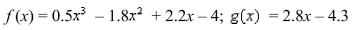 Find the points of intersection of the graphs of the functions.Express yourAnswers accurate to five decimal places.Select the correct Answer