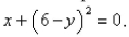Find an expression for the function whose graph is the bottom half of the parabola Select the correct Answer