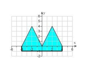 Find the centroid of the region shown, not by integration, but by locating the centroids of the rectangles and triangles and using additivity of moments.