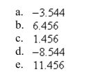 Use long division to evaluate the integral. The choices are rounded to 3 decimal places.