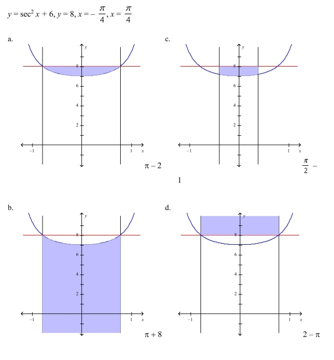 Sketch the region bounded by the graphs of the given equations and find the area of that region.